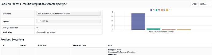 Imagem da mídia: Adding an overview dashboard to Mautic where you can see the status of Cron Jobs